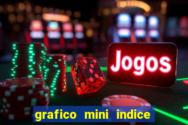 grafico mini indice em tempo real